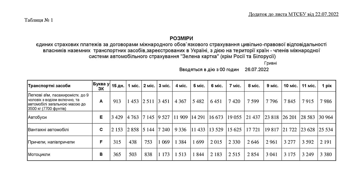 Нові ціни на Зелену картку з 26.07